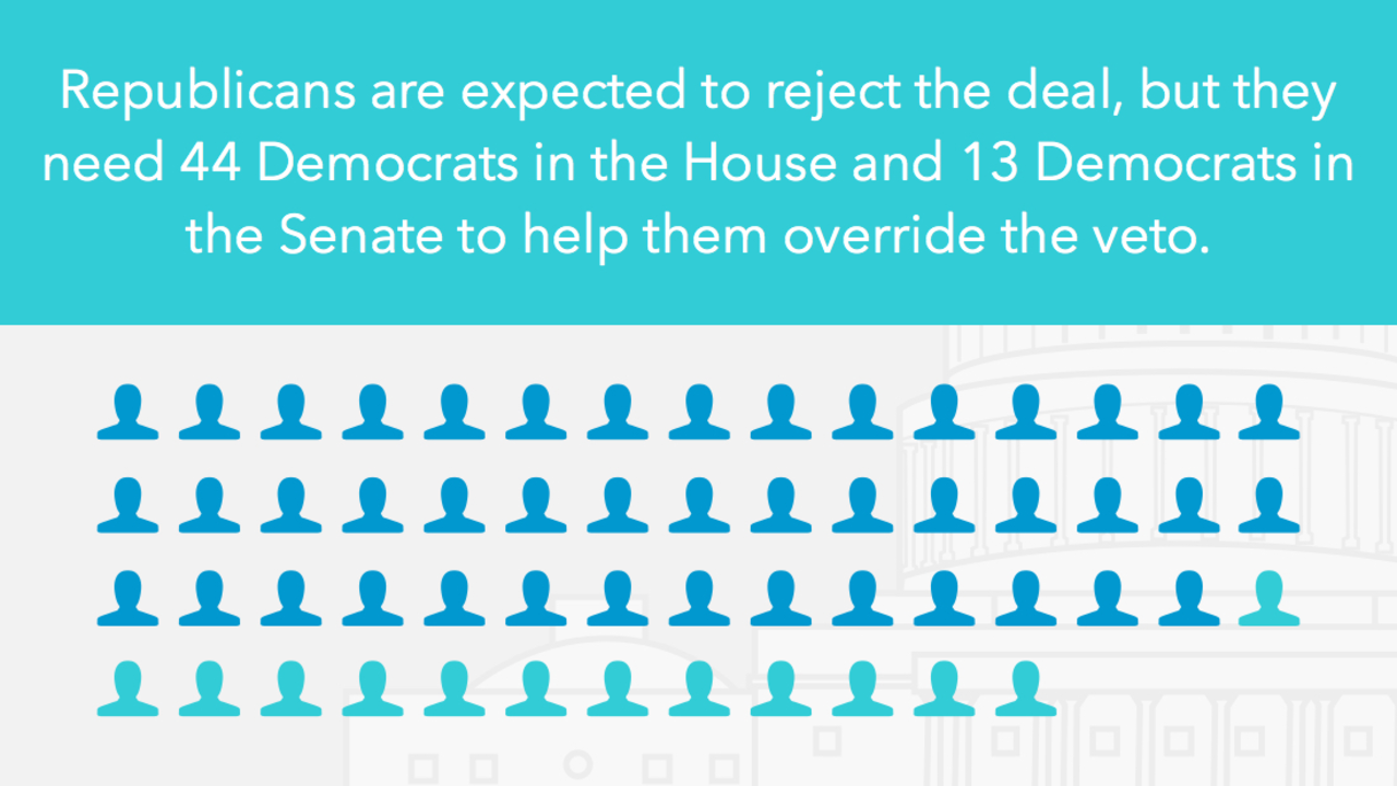 Iran deal slideshow slide 8