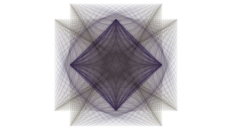 This image shows 10,000 line segments. For each k=1,2,3,...,10000 the endpoints of the k-th line segment are:<br />((3/4)cos(86πk/10000), (sin(84πk/10000))^5) and ((sin(82πk/10000))^5, (3/4)cos(80πk/10000))