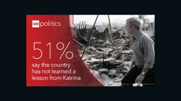 CNN ORC Poll Bush Katrina