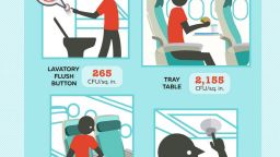 Dirtiest places on a plane? The seat-back tray table, followed by the overhead air vent, the toilet flush button and the seatbelt buckle. 