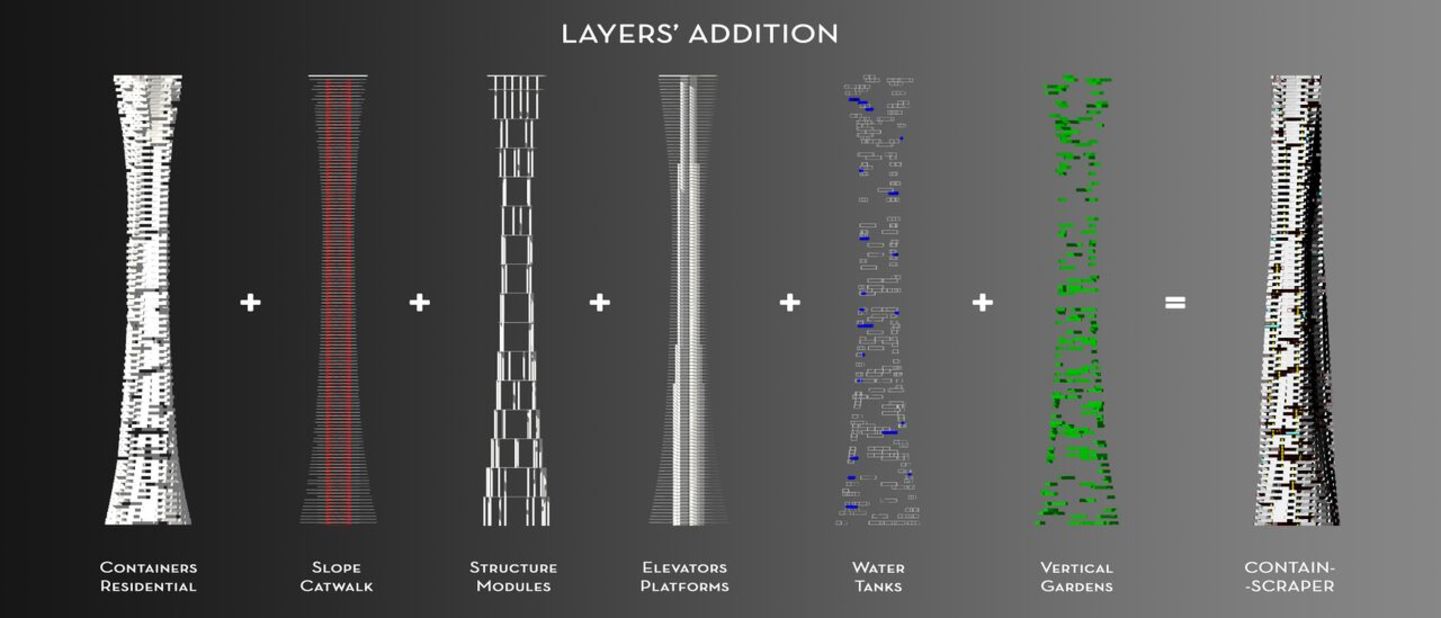 The different layers that make up 'Containerscraper.'