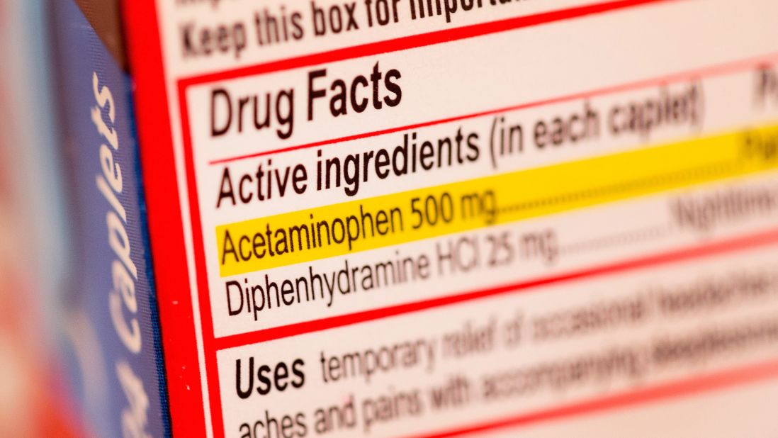 Painkillers such as acetaminophen account for 10% of poison exposures in children younger than 6 and 7% of poison exposures in children ages 6 to 12 years, according to the American Association of Poison Control Centers.
