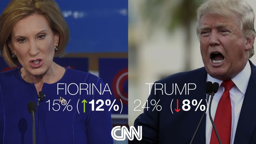 Social Poll Images Trump Fiorina