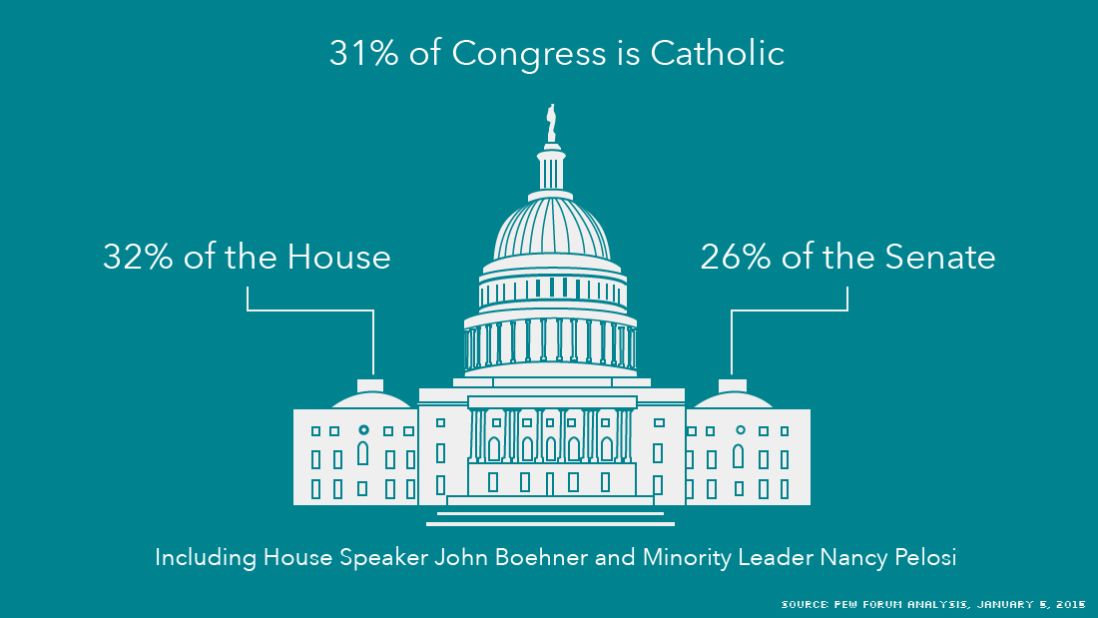 catholic infographic 4