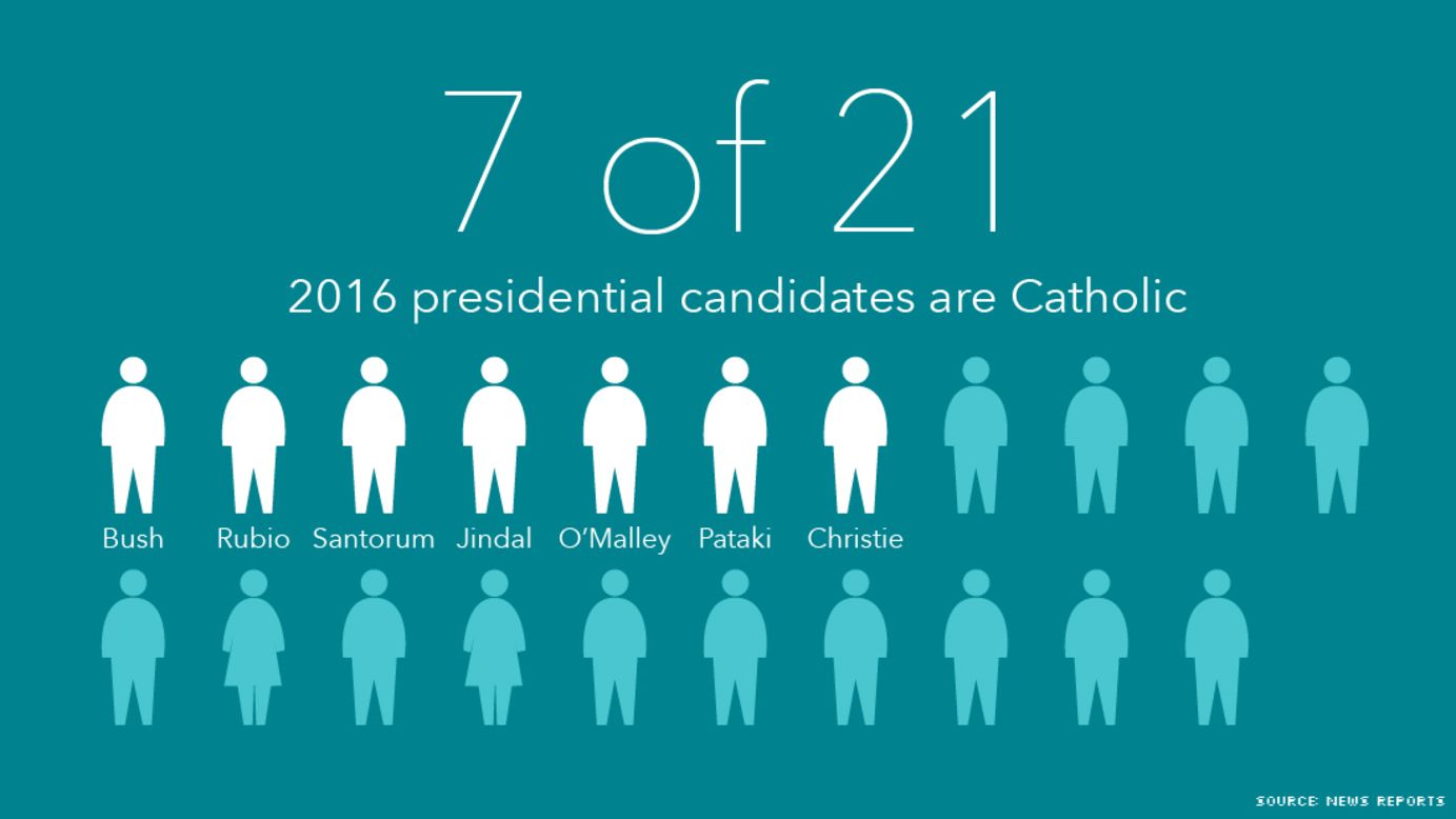 Catholic infographic 6