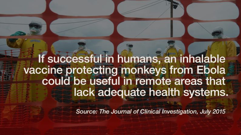 A <a href="http://www.cnn.com/2015/07/17/health/results-are-in-ebola-vaccine-lyme-disease-als/">needle-free vaccine</a> has proven to protect monkeys against the Ebola virus. According to <a href="http://www.jci.org/articles/view/81532" target="_blank" target="_blank">The Journal of Clinical Investigation</a>, researchers successfully vaccinated monkeys against the Zaire ebolavirus, responsible for the current outbreak in West Africa. It is the first published test of aerosol delivery for an Ebola vaccine, which uses a nebulizer to change liquid into a mist that's inhaled into the lungs. While the vaccine was effective in protecting primates against Ebola, there's no guarantee it will work as well in humans. <br />The next step? A clinical trial in humans, according to the study's authors. Since training isn't necessary for administering an inhaled vaccine, a successful version would be especially useful in remote areas that lack adequate health systems. -- Liza Lucas and Ben Smart