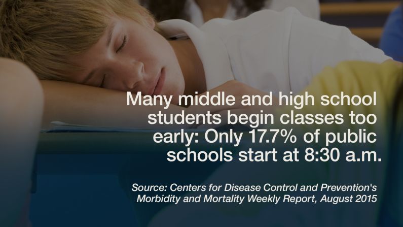 Middle and high school students are starting their school day too early, according to data published in the Centers for Disease Control and Prevention's <a href="http://www.cdc.gov/mmwr/preview/mmwrhtml/mm6430a1.htm?s_cid=mm6430a1_w" target="_blank" target="_blank">Morbidity and Mortality Weekly Report</a>. The CDC and U.S. Department of Education researchers reviewed data from the 2011-2012 academic year and found that among the nearly 40,000 schools surveyed, 17.7% of public schools started school at the recommended time of 8:30 a.m. or later. Students in Louisiana had the earliest average start time (7:40 a.m.) while Alaska started latest (8:33 a.m.). <a href="http://www.cnn.com/2015/08/07/health/kids-start-school-too-early-autism-screening-pros-cons-ptsd-zen/">Read more here</a>. -- Liza Lucas and Ben Smart