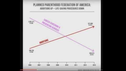 Planned Parenthood chart