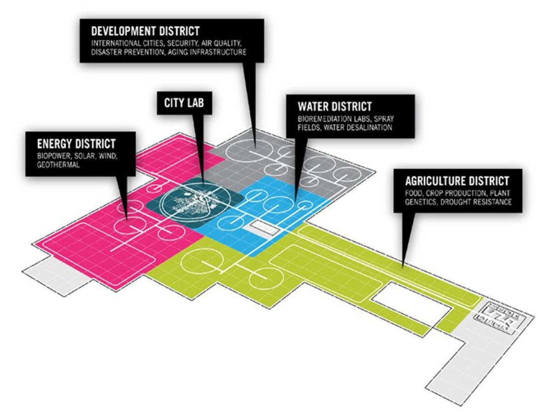 cite zones