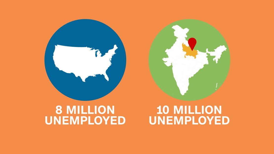 U.S. India Uttar Pradesh unemplyment comparison infographic