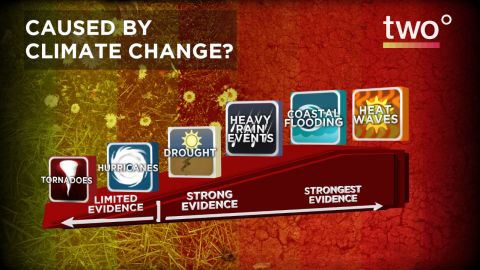 Source: IPCC