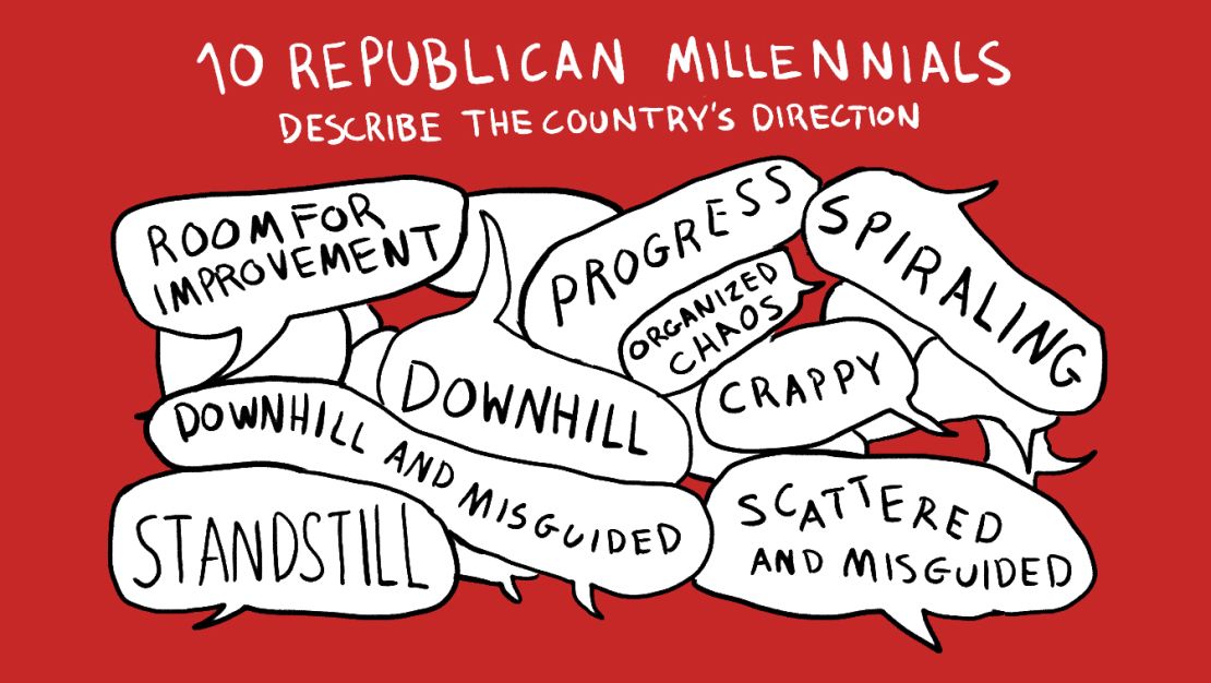 millennial words republican