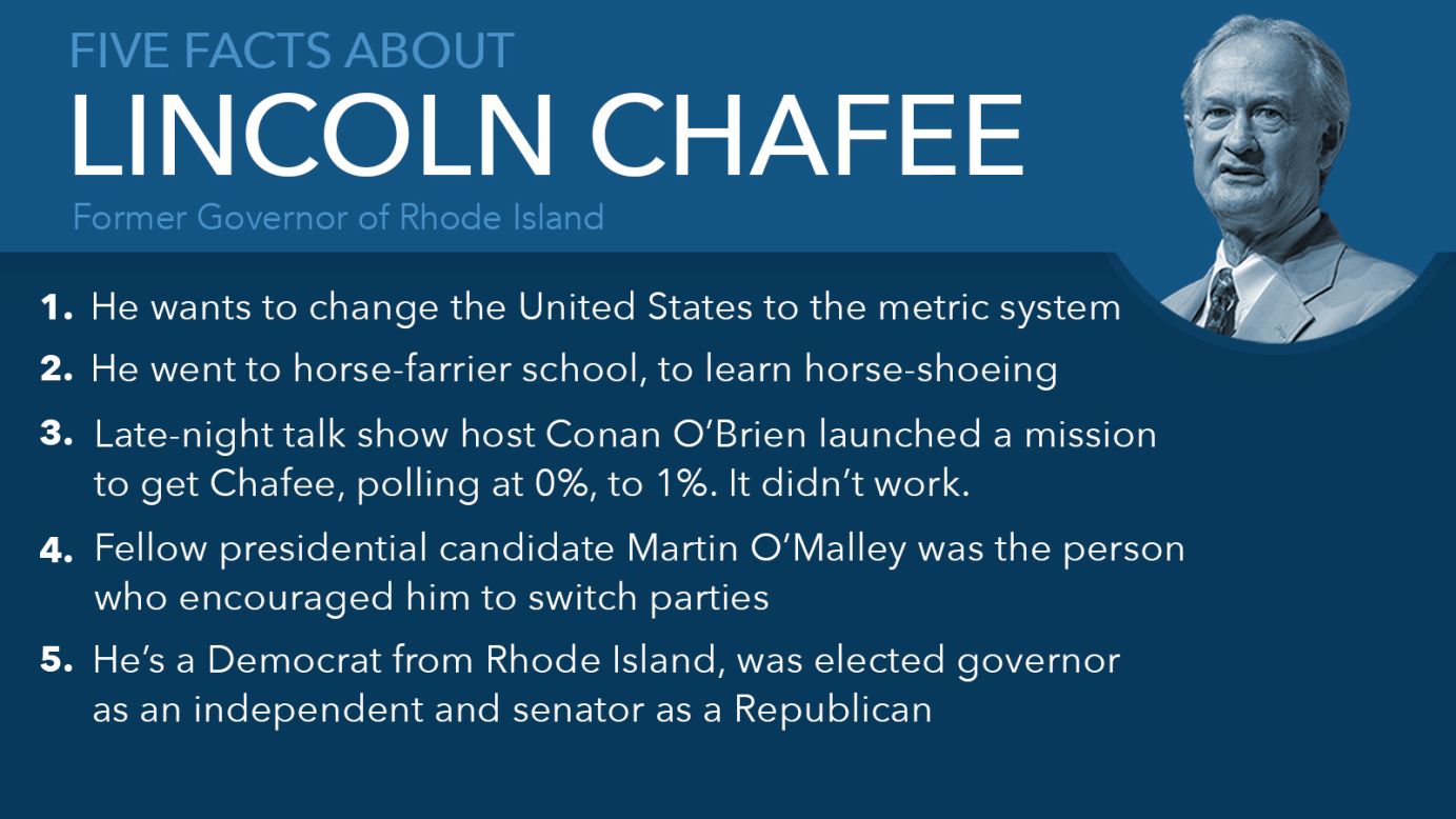 lincoln chafee facts mullery