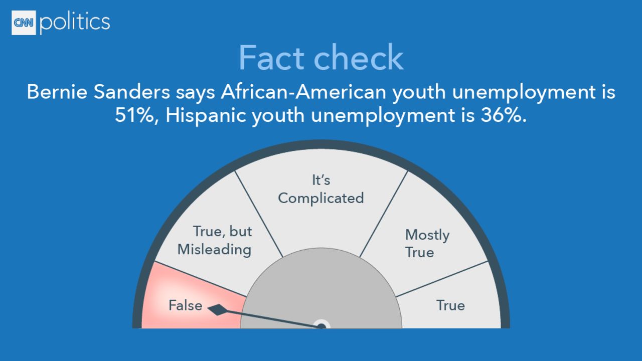 fact check bernie unemployment
