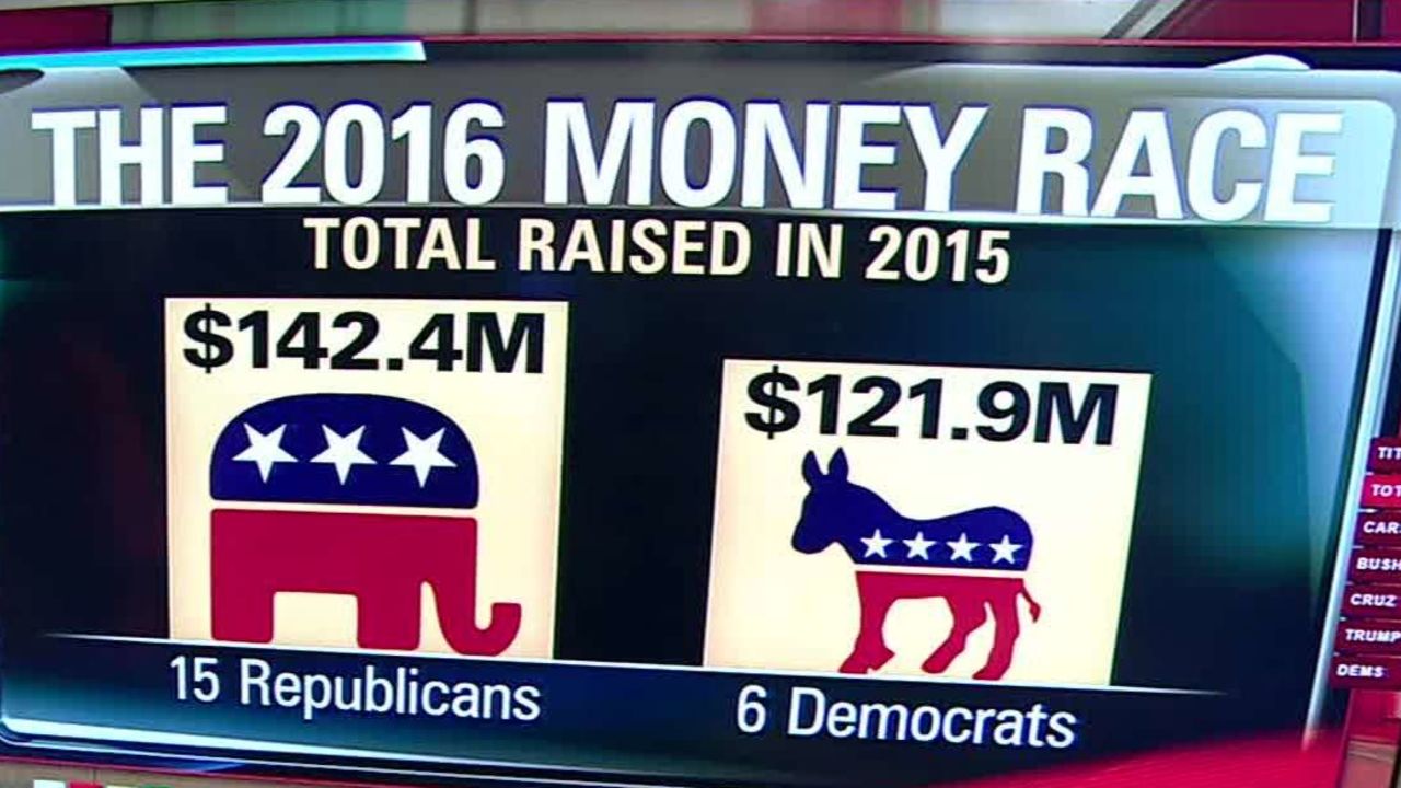 Election Money Race Romans NewDay_00003104.jpg