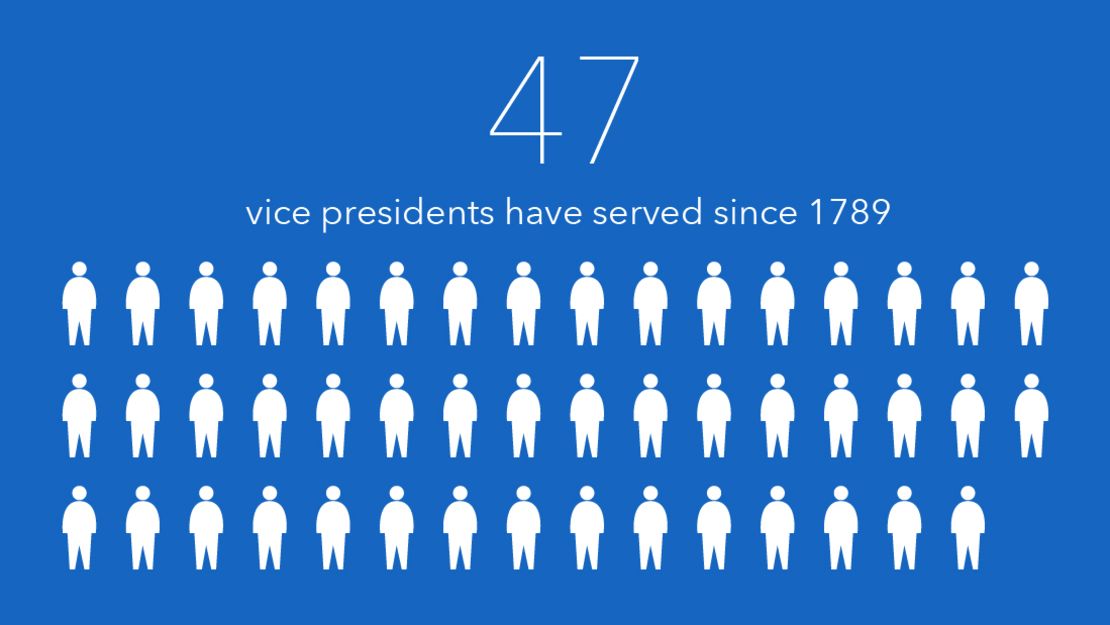 vice president infographic slide 1