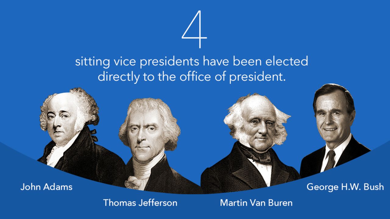 Vice presidents by the numbers CNN Politics