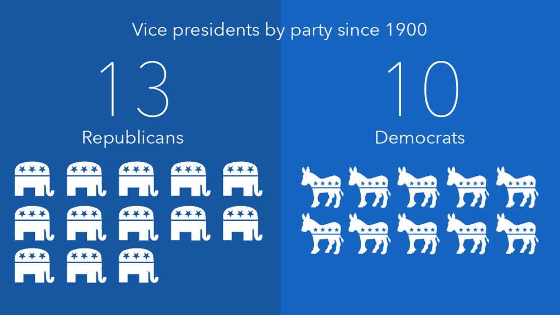 vice president infographic slide 3