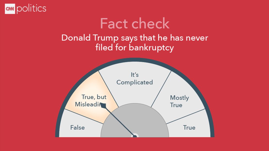 CNBC Debate fact check- Trump