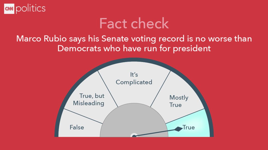 CNBC Debate fact check- Rubio