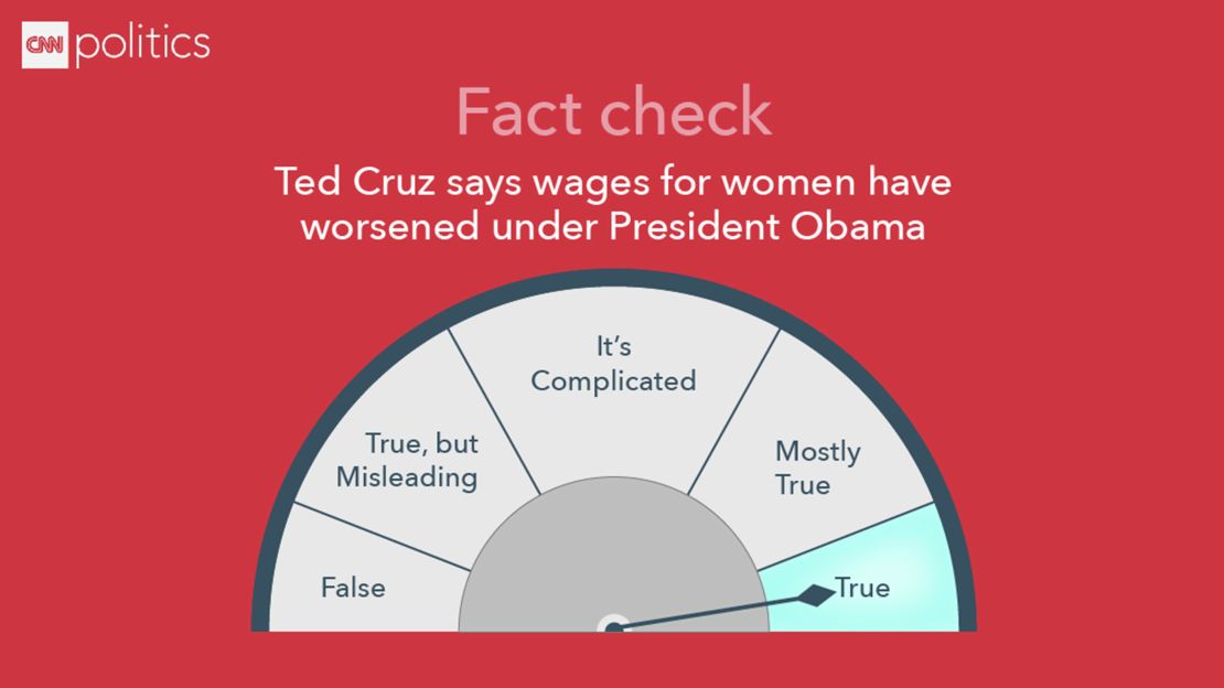 CNBC Debate fact check- Cruz