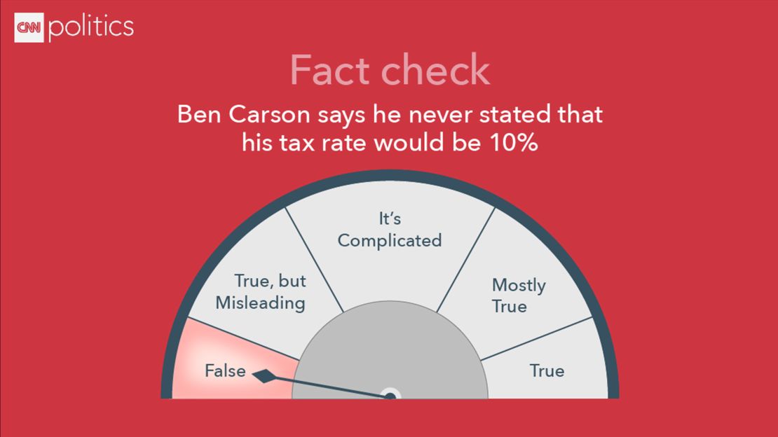 CNBC Debate fact check- Carson