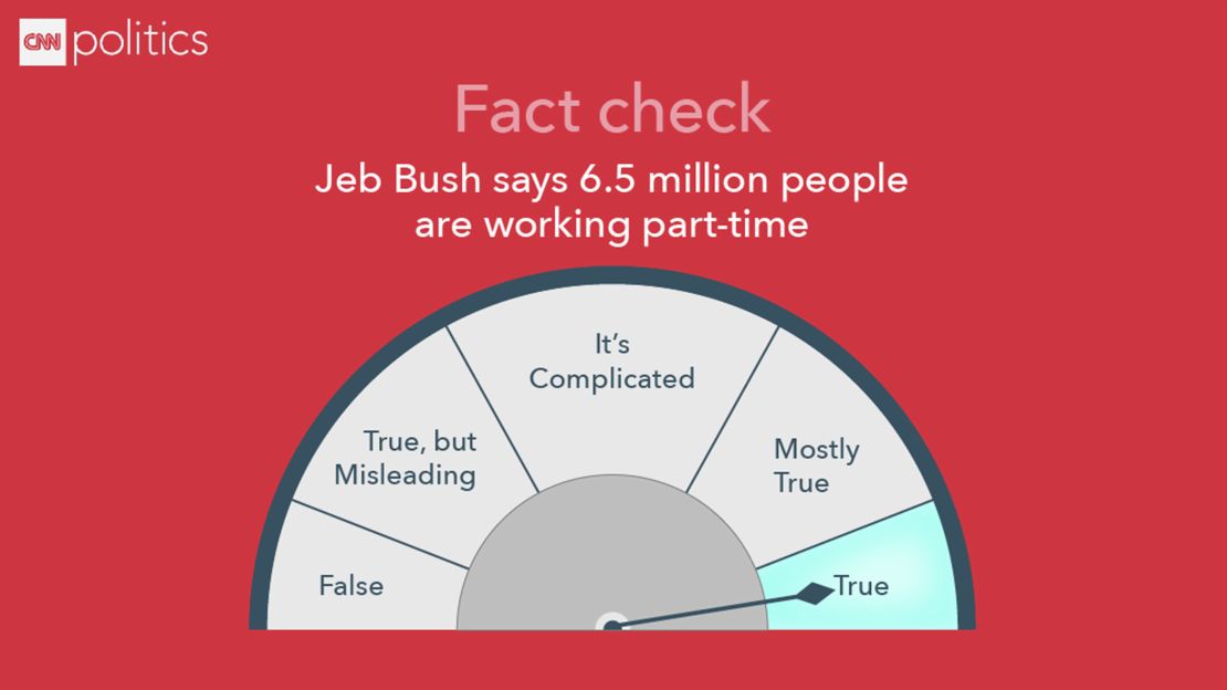 Jeb bush fact check people working part time