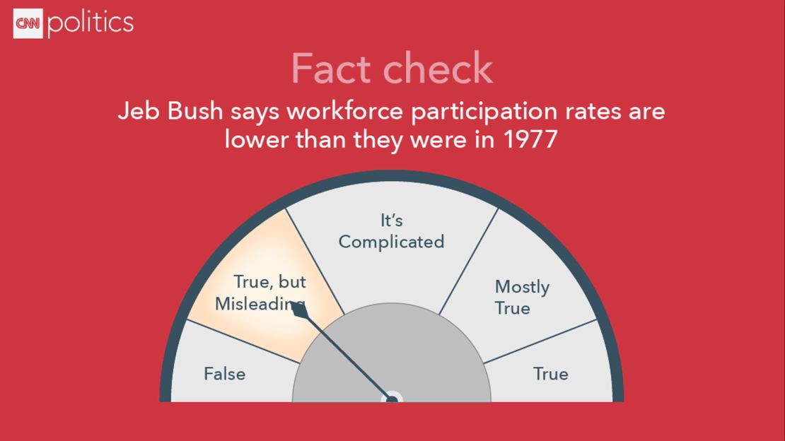 jeb Bush fact check work force participation