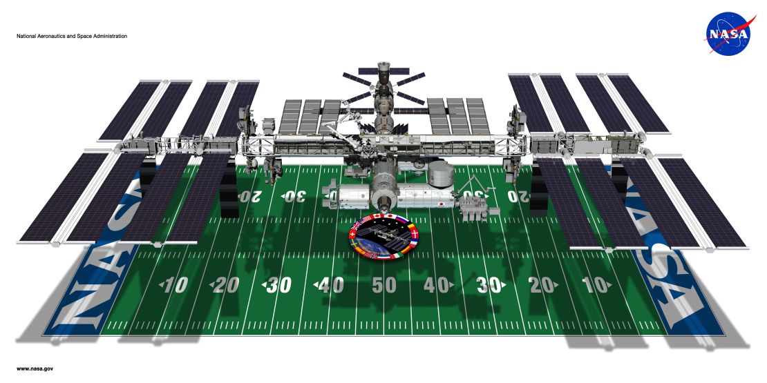 The International Space Station is about as large as a football field.