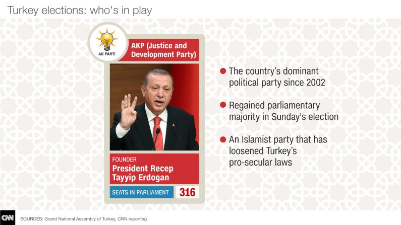 turkey election cards AKP