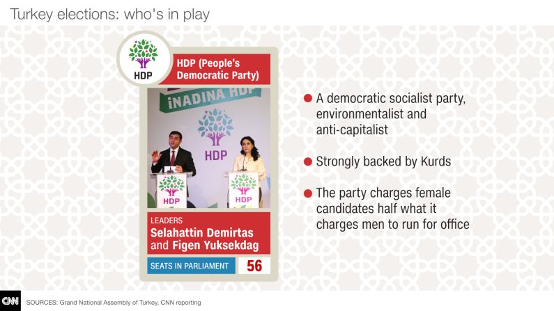 turkey election cards HDP