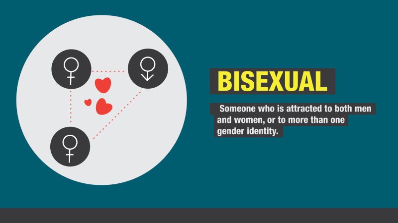 Bisexuality on the rise, says new