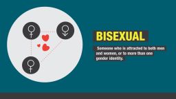 gender sexuality bisexual