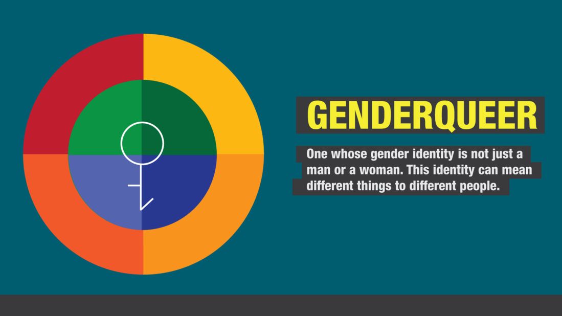 Gender fluid: The meaning behind the non-binary term