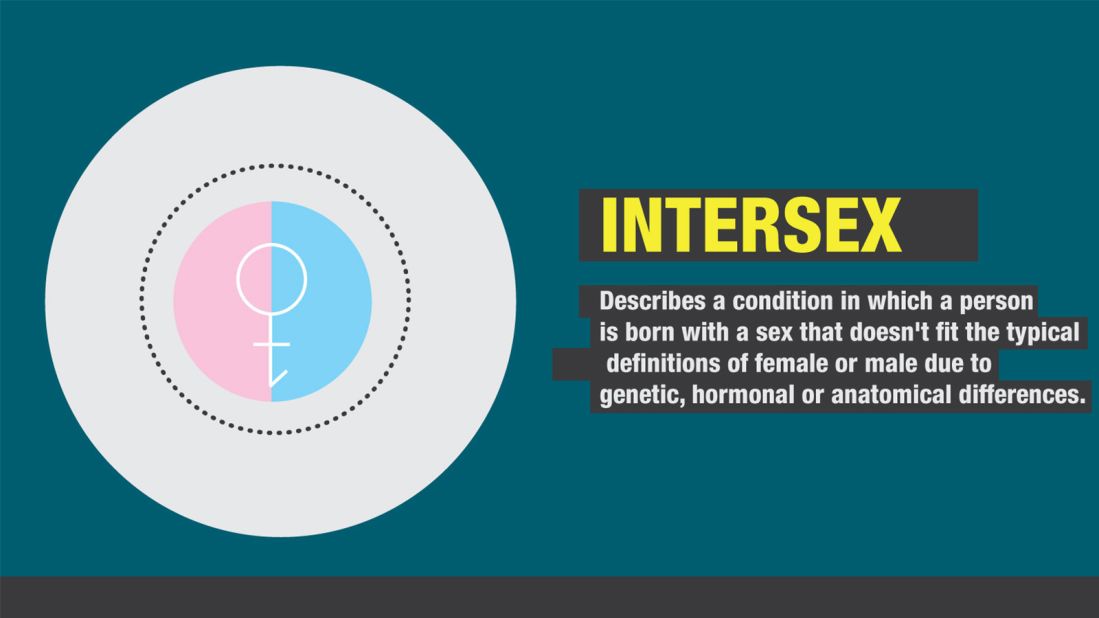 gender sexuality intersex