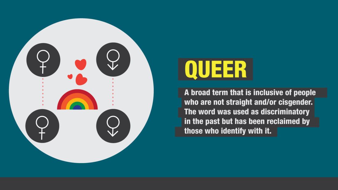 gender sexuality queer