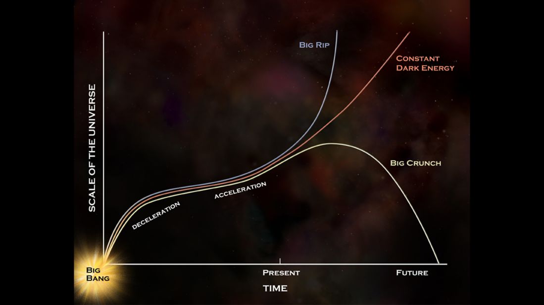 FERMI Scientists Say THIS is Ripping the Fabric of Space & Time 