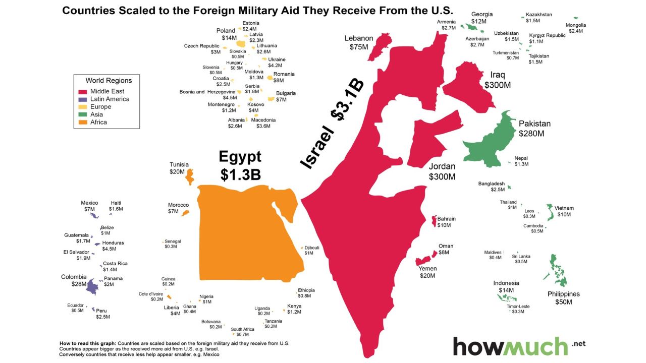 US Foreign Military Aid 2014