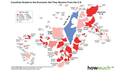 US Foreign Aid 2014