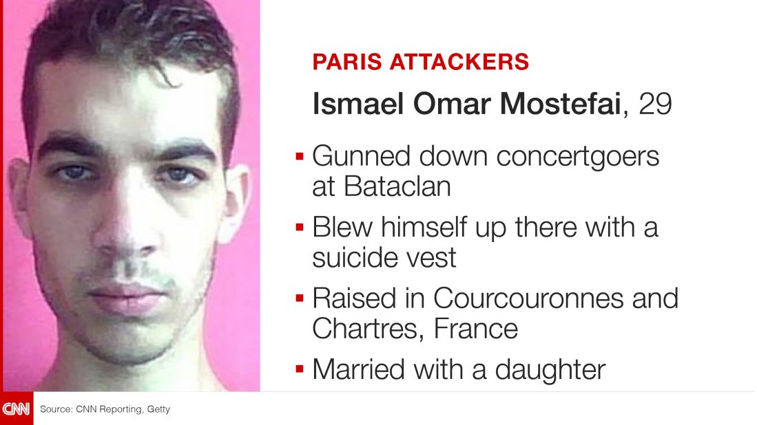 Paris Attack Suspect Ismael Mostefai