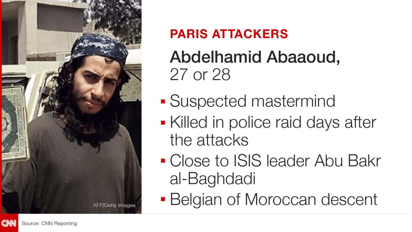 Paris Attack Suspect Abdelhamid Abbaoud