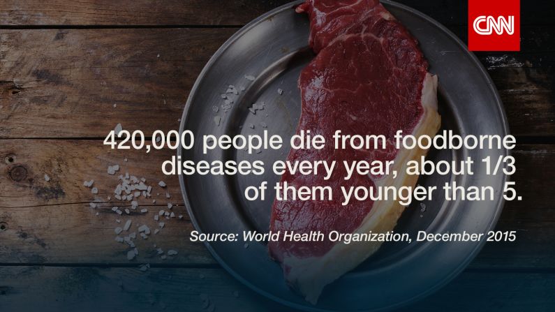 With every bite, you might not think about the potential exposure to foodborne pathogens such as bacteria, viruses, parasites, toxins or chemicals.  Those pathogens, which can contaminate our food, sicken 600 million people around the world every year, according to the World Health Organization's first global report on foodborne disease. And 420,000 of these individuals die annually; 125,000 of these deaths are children younger than 5. They're particularly vulnerable to risk of foodborne diarrheal diseases, which can be caused by eating undercooked or raw meat, eggs or contaminated produce and dairy products. They  can also lead to delayed physical and mental development. "Until now, estimates of foodborne diseases were vague and imprecise. This concealed the true human costs of contaminated food. This report sets the record straight," said Dr. Margaret Chan, director-general of the WHO. "Food safety is a shared responsibility," the WHO said, and it urges more education and training to help government, industry and individuals prevent food-related disease deaths and make every bite safe.  -- Viola Lanier 