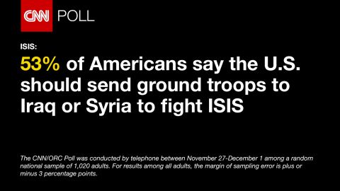 CNN/ORC Poll conducted says 53% of Americans say the U.S. should send ground troops to Iraq or Syria to fight ISIS, Dec. 6 2015