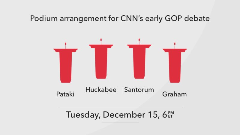 Stage set for final GOP debate of 2015 CNN Politics