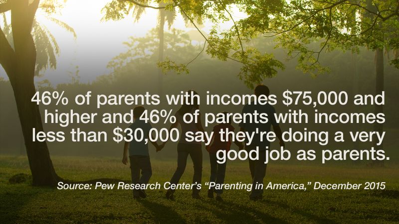 Pew Report: Starkly Different Parenting Worries Based On Income | CNN