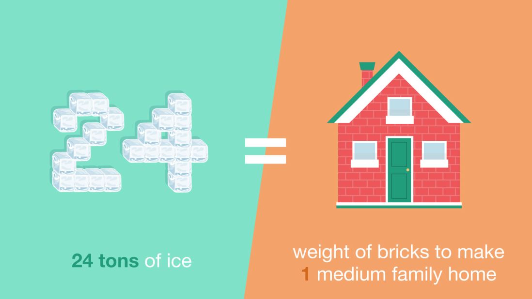 Some 24 tons of ice cubes are produced daily. That's equivalent to the weight of the bricks used in a small house. 