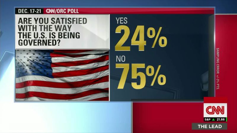 CNN Poll: Most Americans Not Satisfied With Washington | CNN