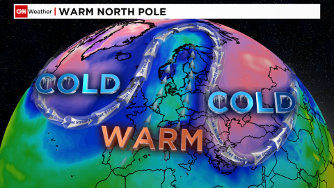 Two air masses are drawing warm air to the top of the globe, meaning a record high for the North Pole.