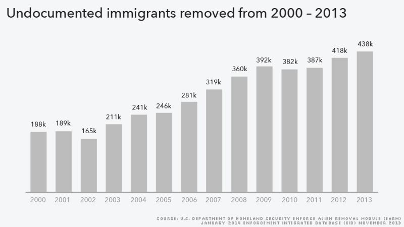 How Donald Trump's Deportation Plan Failed 62 Years Ago | CNN Politics