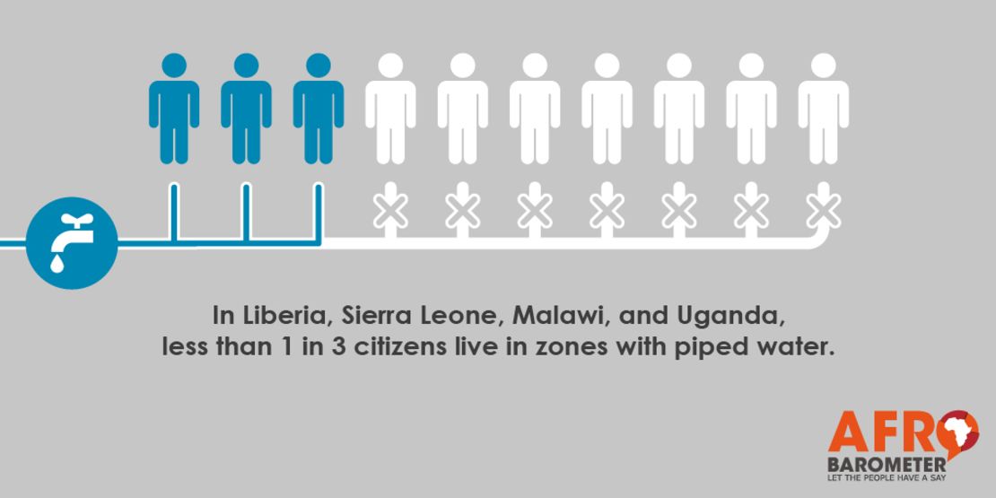 Afrobarometer piped water graphic